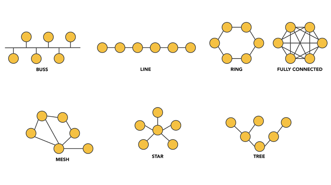 Network shape. Топология в дискретной математике.